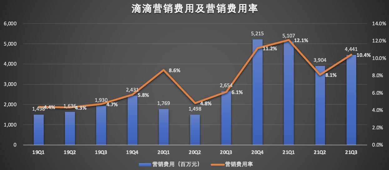 营销费用率.jpg