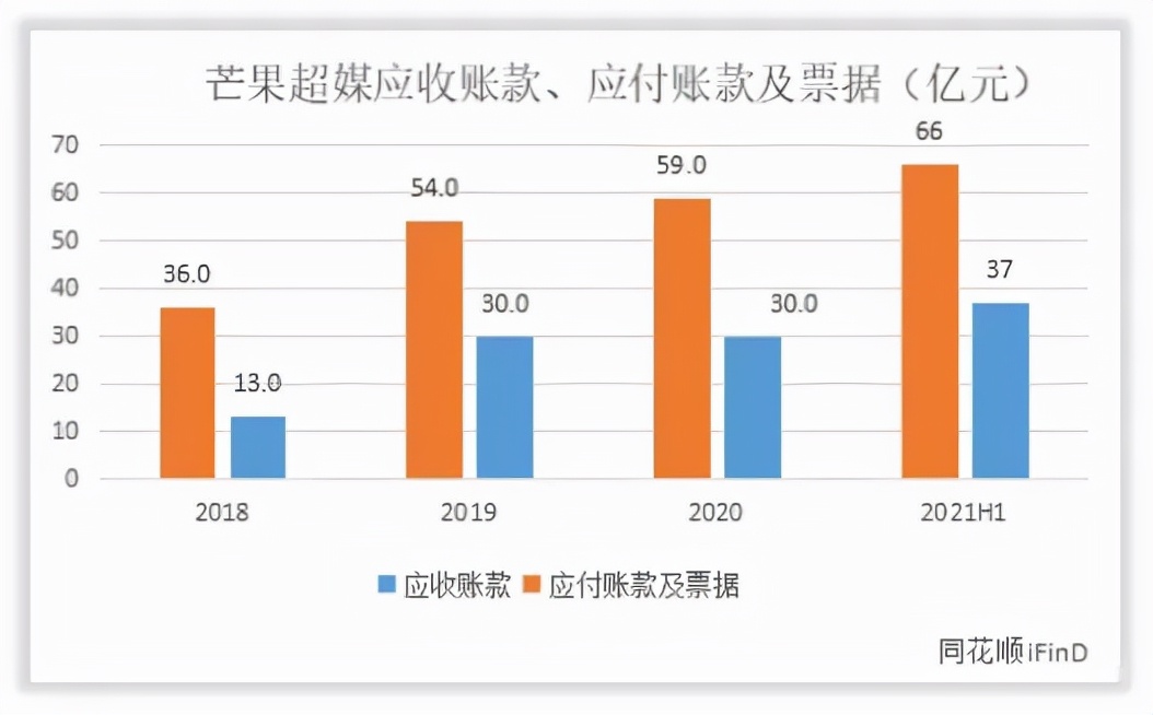 芒果超媒收入怎么样，赚钱吗？