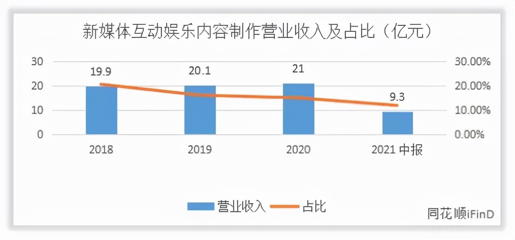 芒果超媒收入怎么样，赚钱吗？