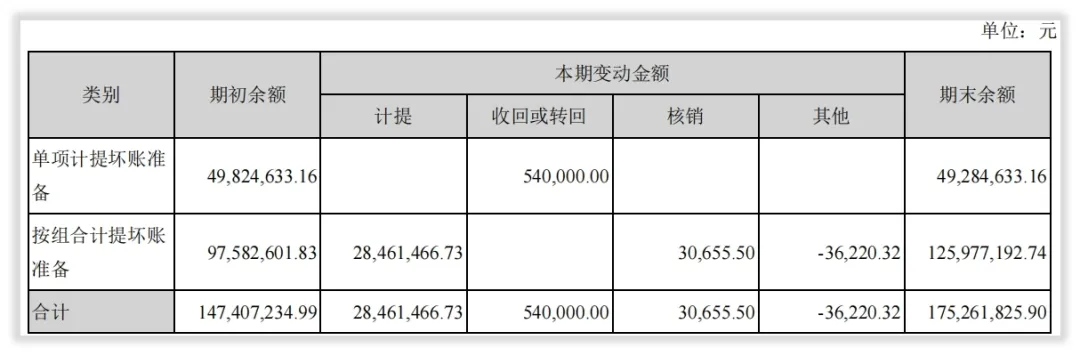 芒果超媒收入怎么样，赚钱吗？