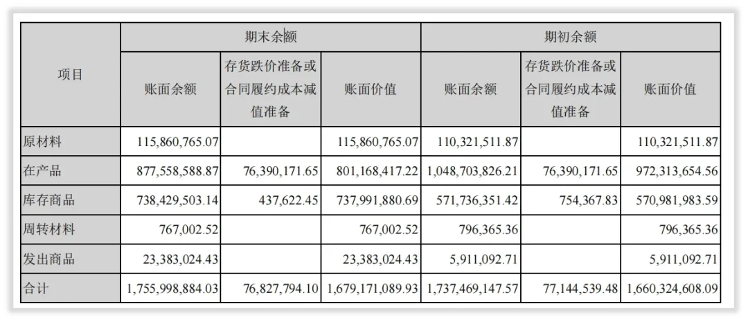 芒果超媒收入怎么样，赚钱吗？