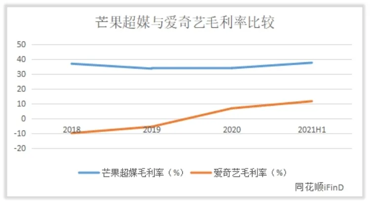 芒果超媒收入怎么样，赚钱吗？