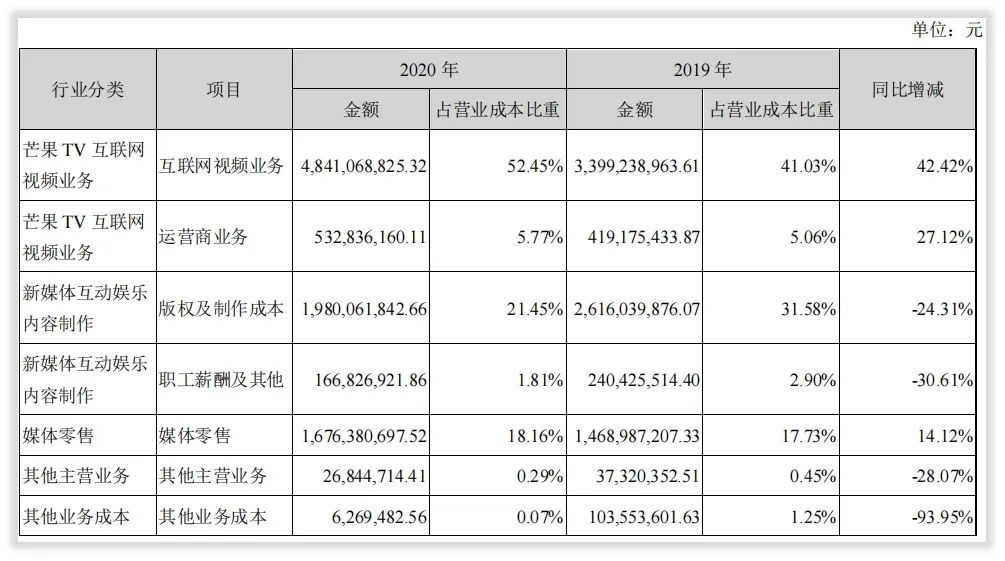 芒果超媒收入怎么样，赚钱吗？