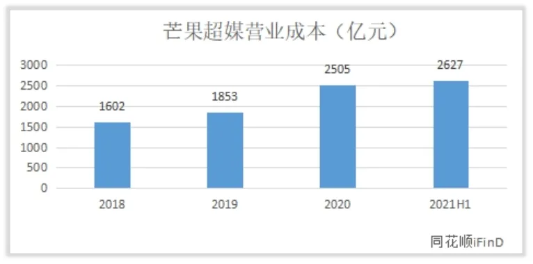 芒果超媒收入怎么样，赚钱吗？