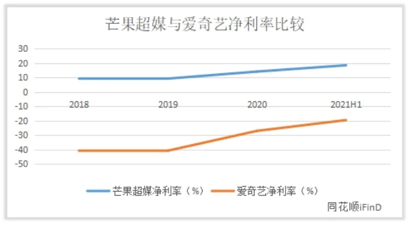 芒果超媒收入怎么样，赚钱吗？