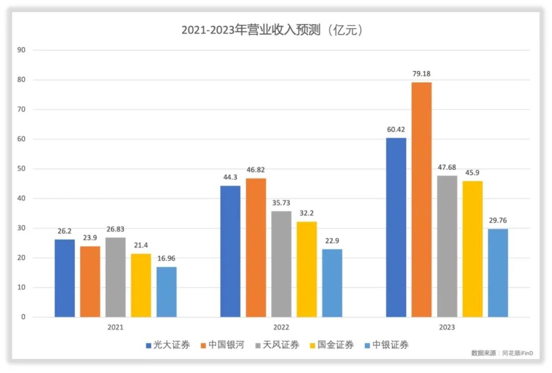 如何给澜起科技估值？