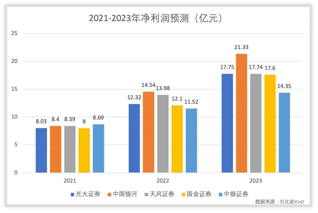 如何给澜起科技估值？