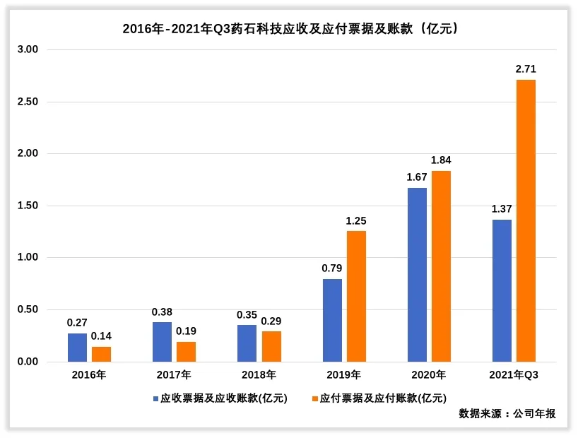 药石科技收入怎么样、赚钱吗？