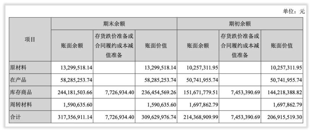 药石科技收入怎么样、赚钱吗？