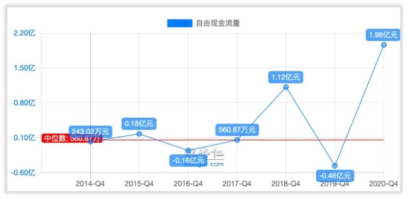 药石科技收入怎么样、赚钱吗？