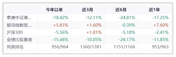 年末消费类基金大盘点，汇添富倒数第一