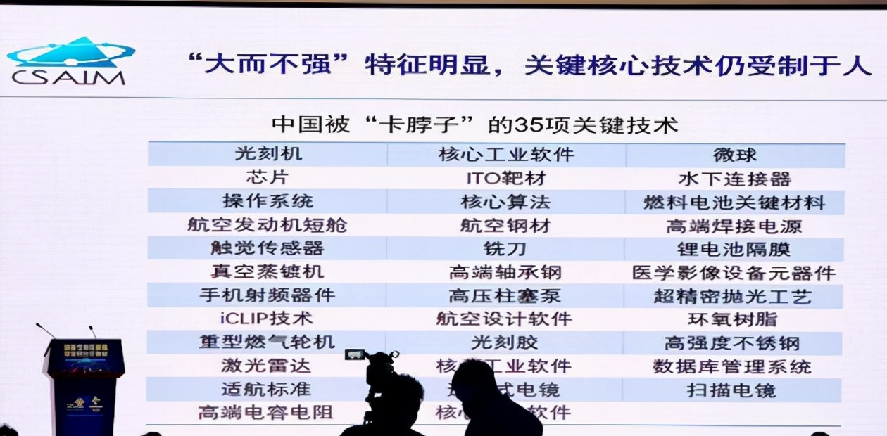 4年前35项我国被“卡脖子”关键技术，如今都攻破了吗