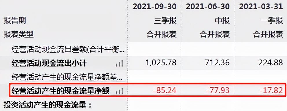 大悦城新开业项目遭市民吐槽体验感差，人事多变且负债率已踩红线