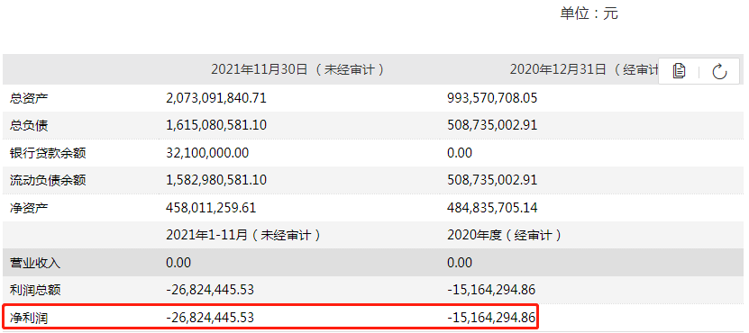 大悦城新开业项目遭市民吐槽体验感差，人事多变且负债率已踩红线