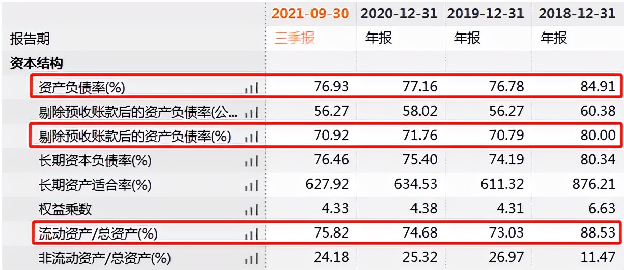 大悦城新开业项目遭市民吐槽体验感差，人事多变且负债率已踩红线