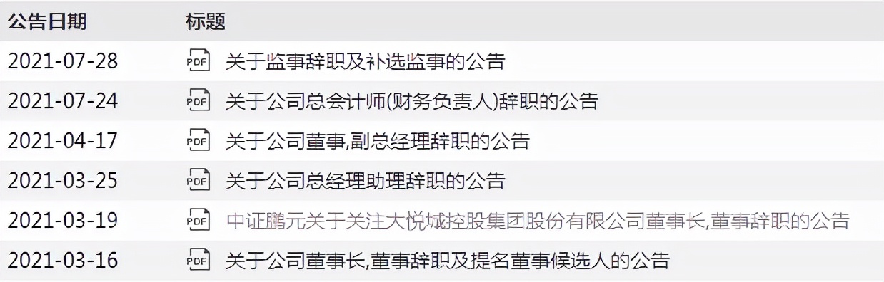 大悦城新开业项目遭市民吐槽体验感差，人事多变且负债率已踩红线