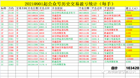 20220124市场即使止跌也暂时没有低位做多的机会