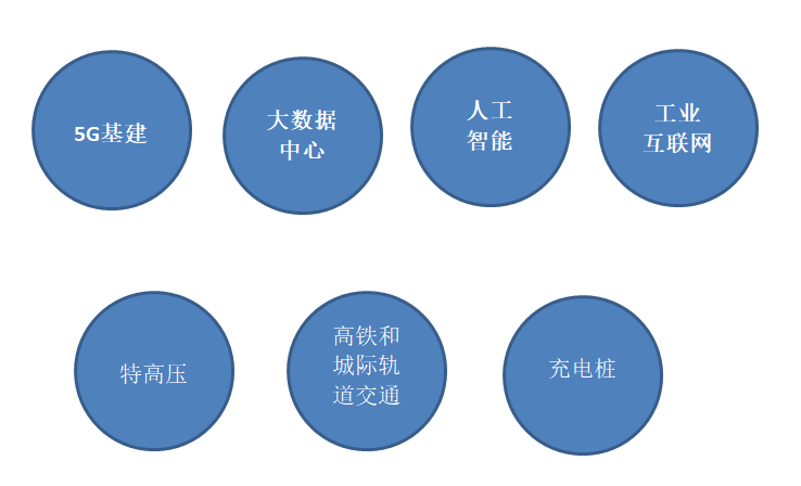 数字经济:A股2022关键词之一