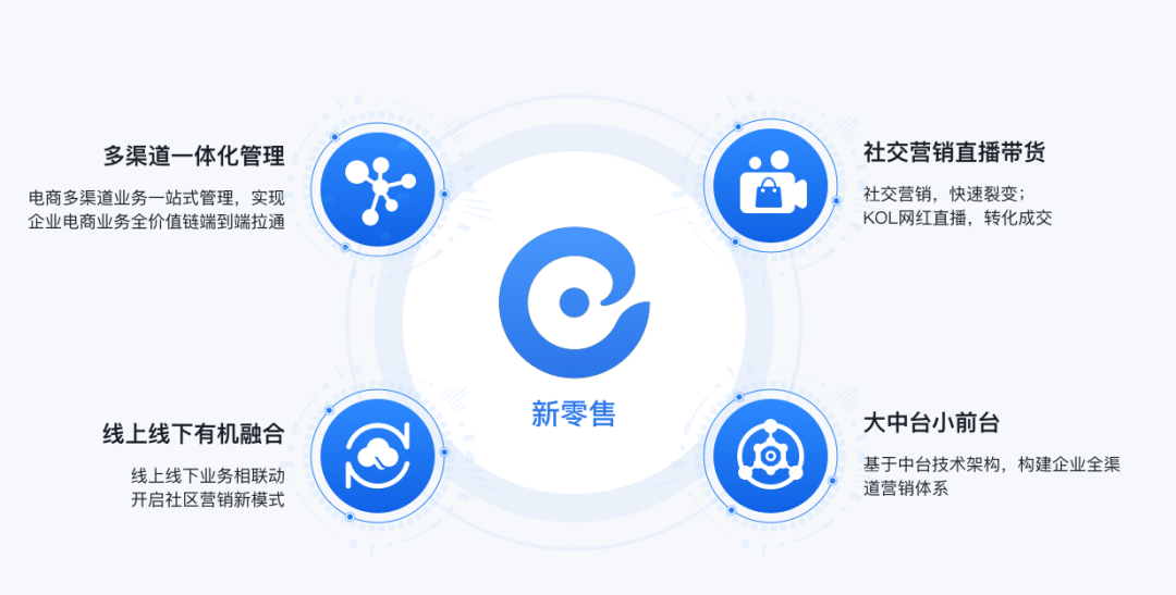 数字经济:A股2022关键词之一
