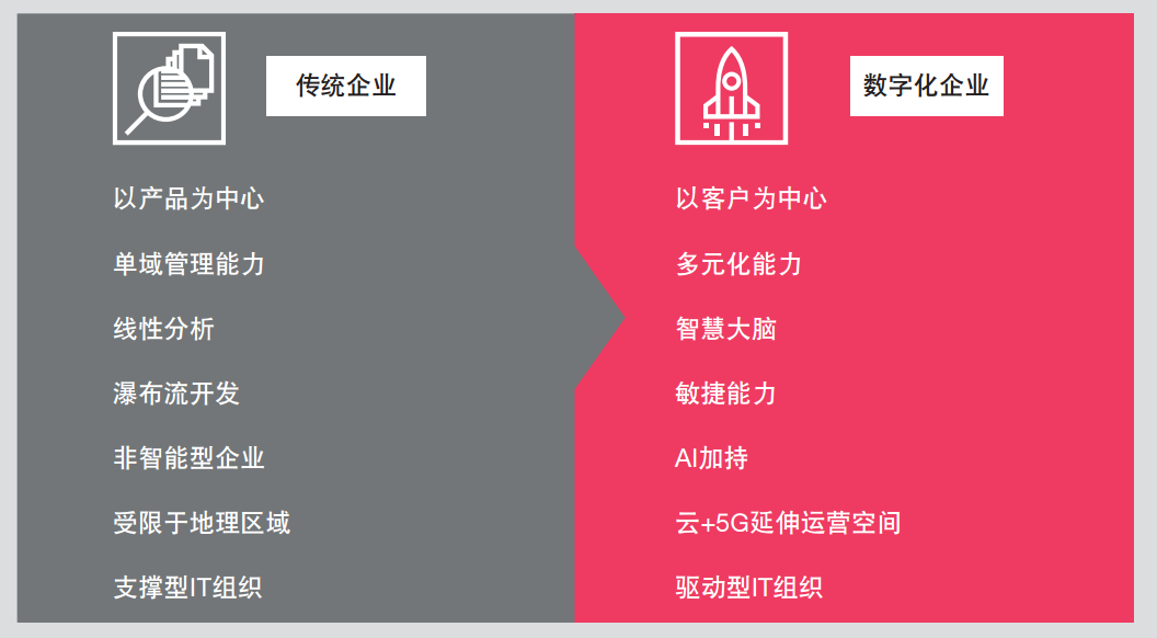 数字经济:A股2022关键词之一