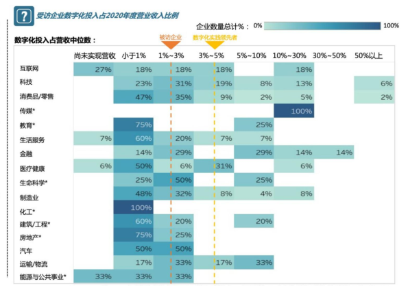 数字经济:A股2022关键词之一