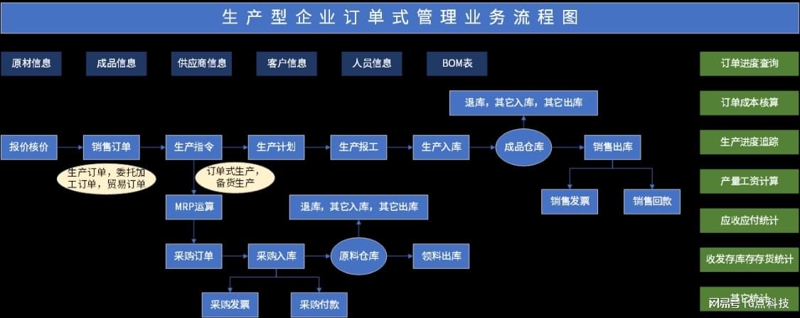 启效云解决方案：供应链管理如何更高效？轻松获取管理方法