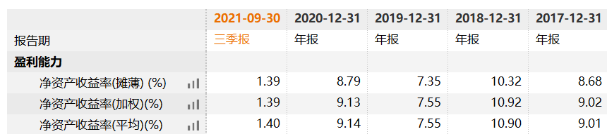 晨曦航空近一年减持15次 去年营收净利预计双降
