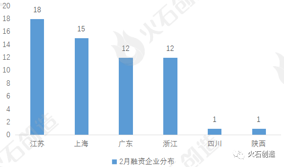 火石招商选址速递丨2月生物医药产业招商月报