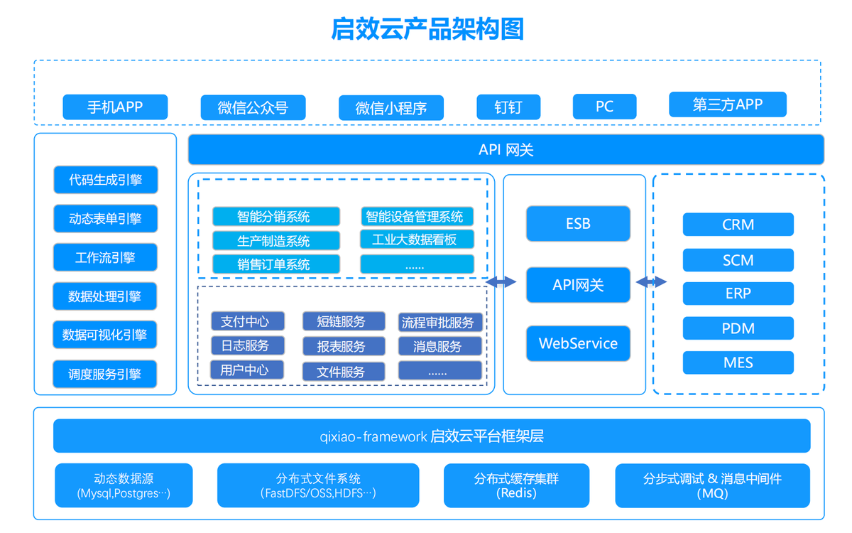 明道云、简道云、启效云三家对比如何？功能、扩展、易用哪个好？