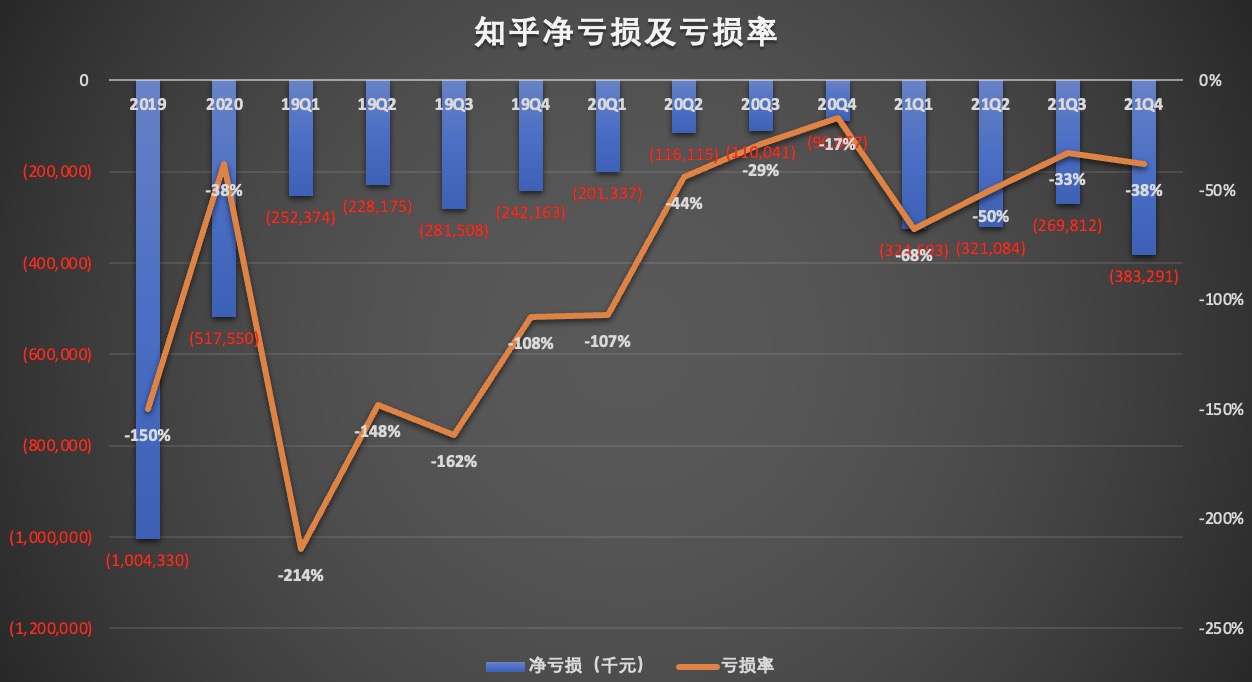 亏损率.jpg