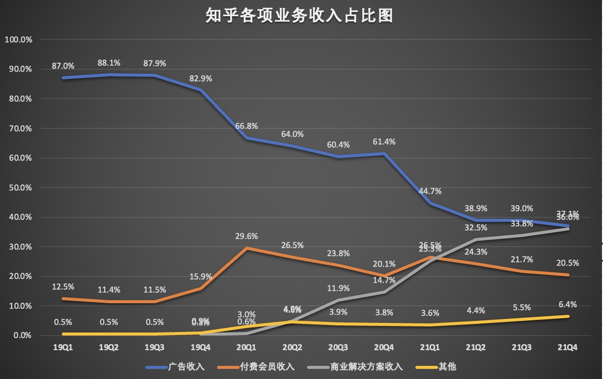 各项业务收入占比.jpg