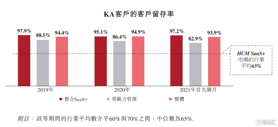 BOB全站重塑人力资源价值链HCM SaaS+平台CDP做对了什么？(图3)
