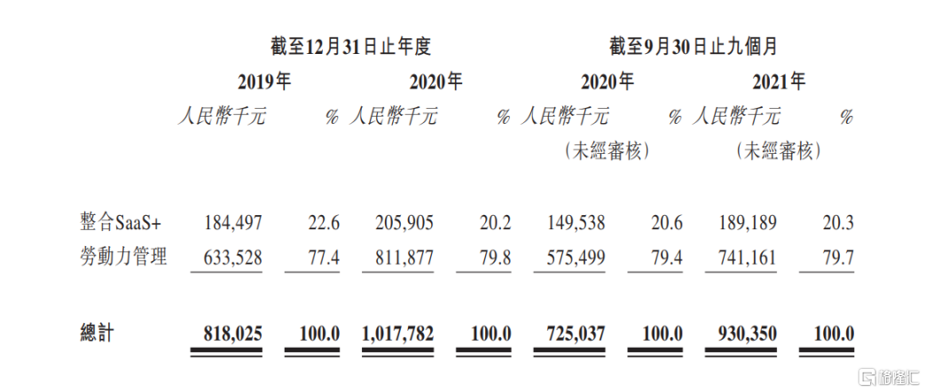 BOB全站重塑人力资源价值链HCM SaaS+平台CDP做对了什么？(图4)
