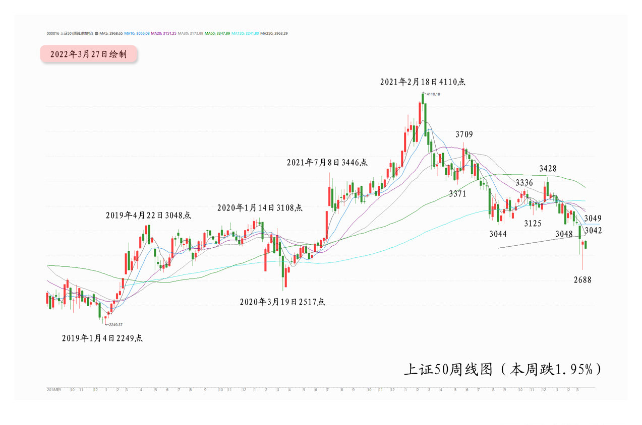 ▌行情数据:本周规模指数强弱对比