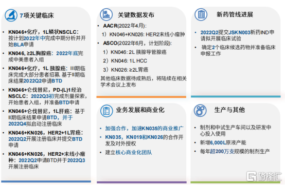 先来看看让康宁杰瑞"首战告捷"的创新药品kn035(恩沃利单抗)(商品名称