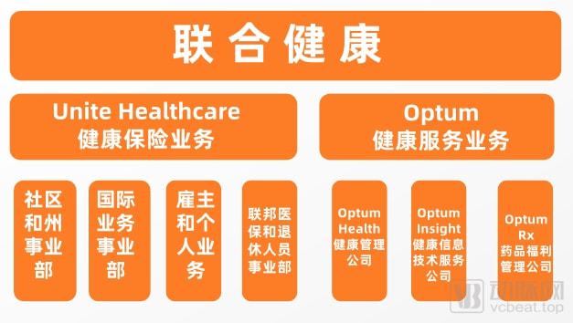 联合健康砸下逾340亿健康险巨头们为何热衷并购医疗服务企业