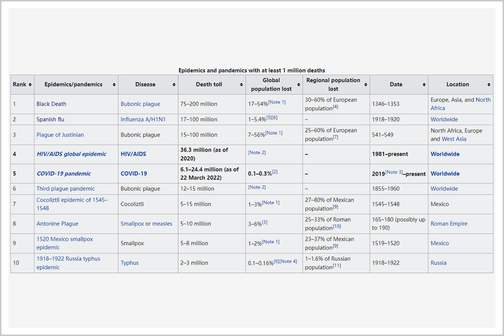 天博史上最致命的三大疫情是怎么结束的？(图2)
