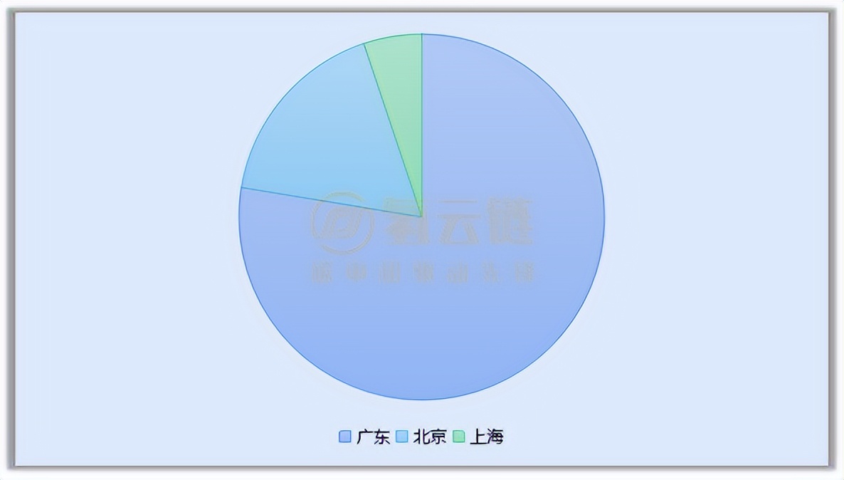 缺氢不用怕？20万吨/年，绿氢占三分之一！一季度氢气产能爆发