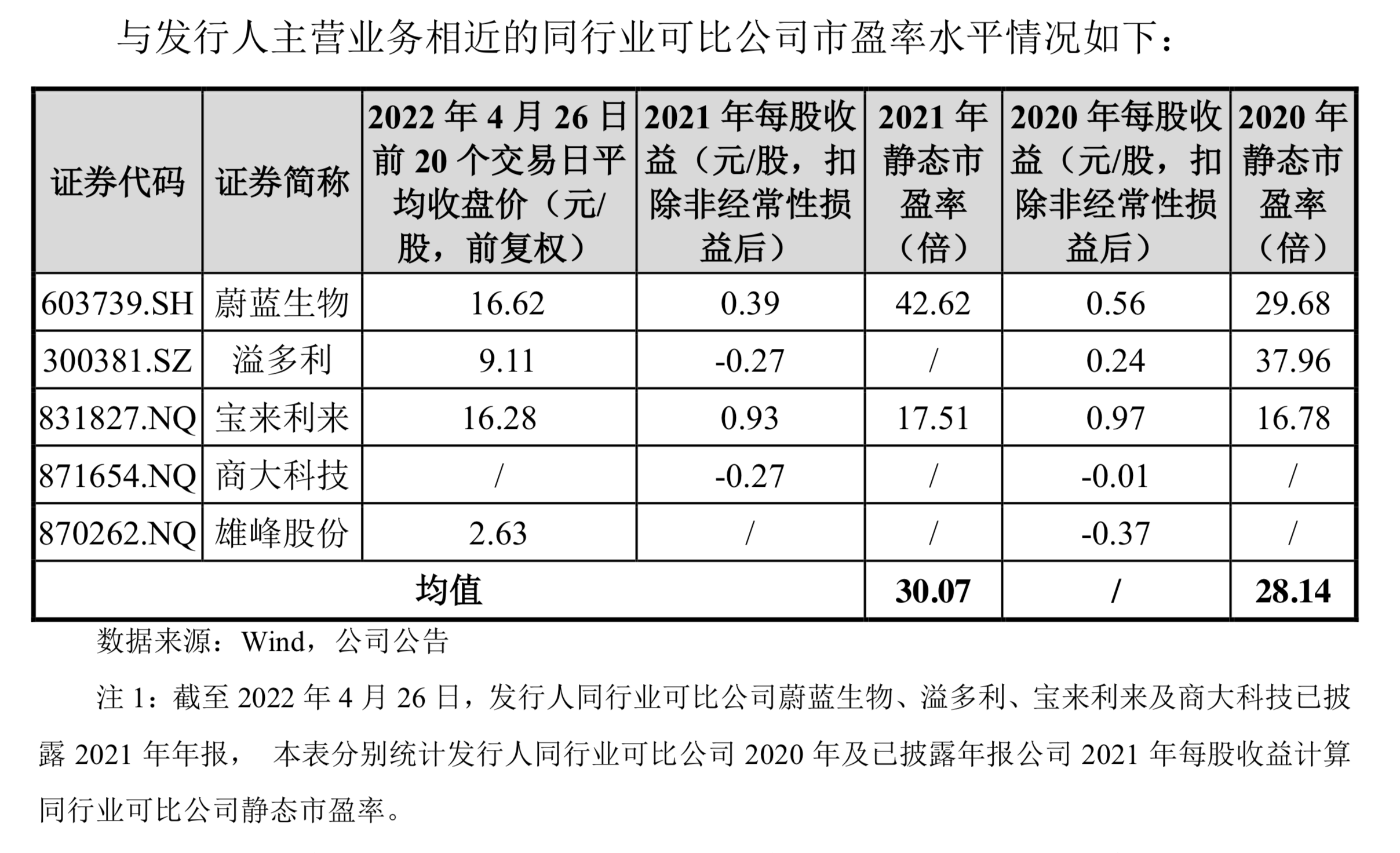 做饲料添加剂的大禹生物20pe发行，北交所新股申购再添鸡肋