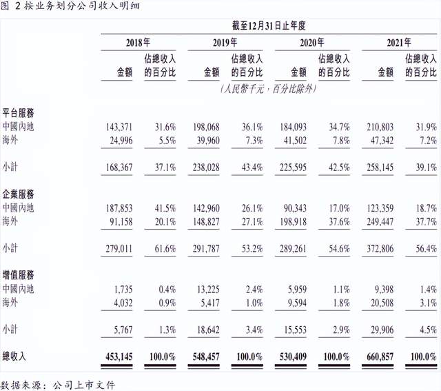 谈球吧体育快狗打车：内地第三大在线亿人民币(图2)