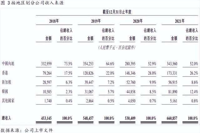 谈球吧体育快狗打车：内地第三大在线亿人民币(图3)