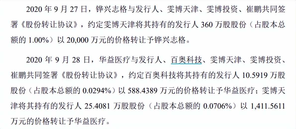 菲鹏生物IPO：受益疫情 股权频变且疑点多需关注