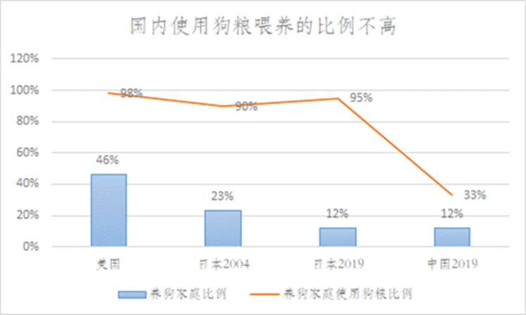 宠物食品又“爆雷”千亿市场信心何在？双赢彩票平台(图2)