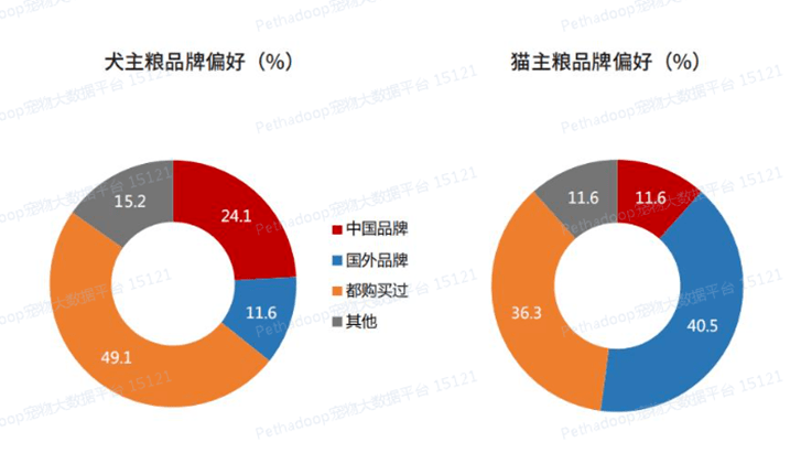 宠物食品又“爆雷”千亿市场信心何在？双赢彩票平台(图3)