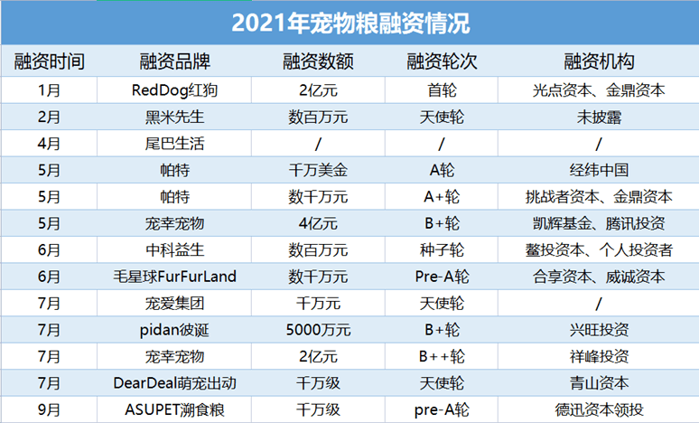 宠物食品又“爆雷”千亿市场信心何在？双赢彩票平台(图5)