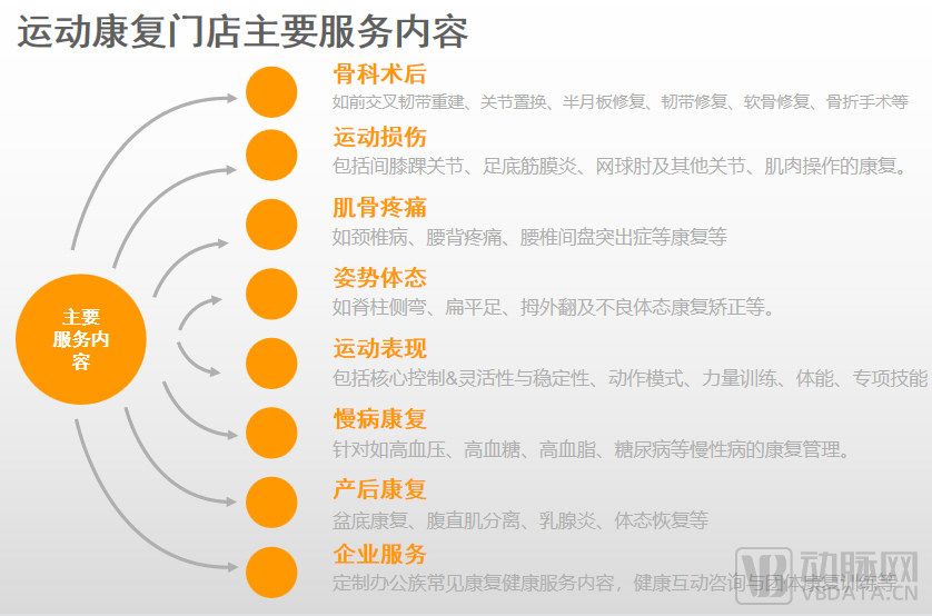 乐鱼体育平台运动康复如何成为下一个医美口腔(图5)