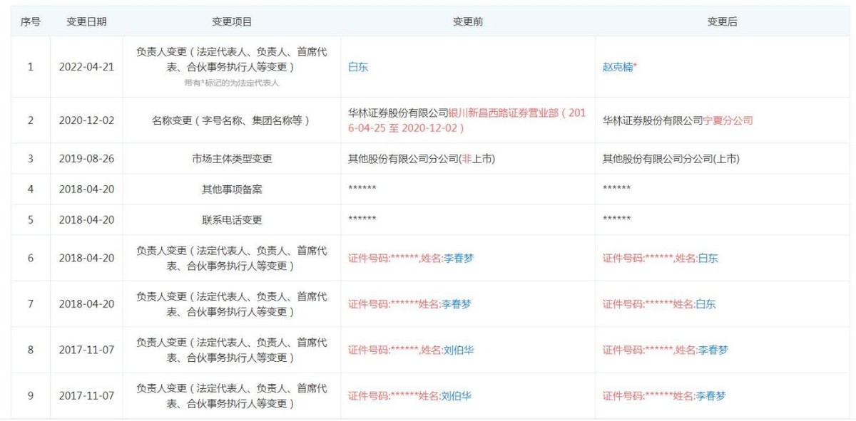 华林证券去年净利下降四成，分公司代客交易遭罚需加强合规