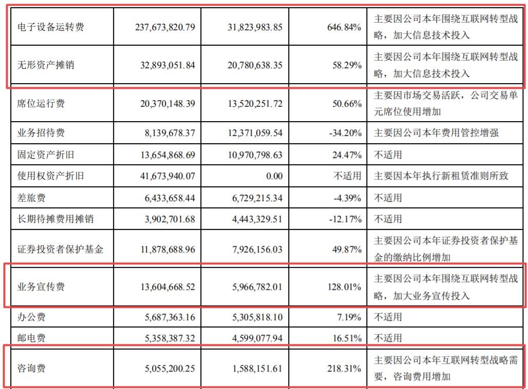 华林证券去年净利下降四成，分公司代客交易遭罚需加强合规