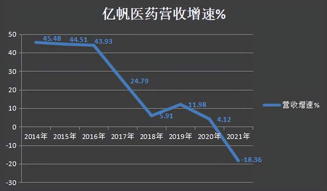 亿帆医药增资亿一生物释放了怎样的信号