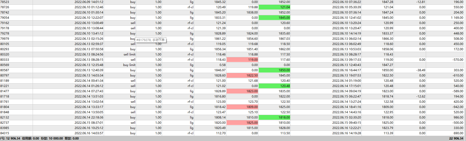 轩锋—加息靴子落地，黄金多头如约而至